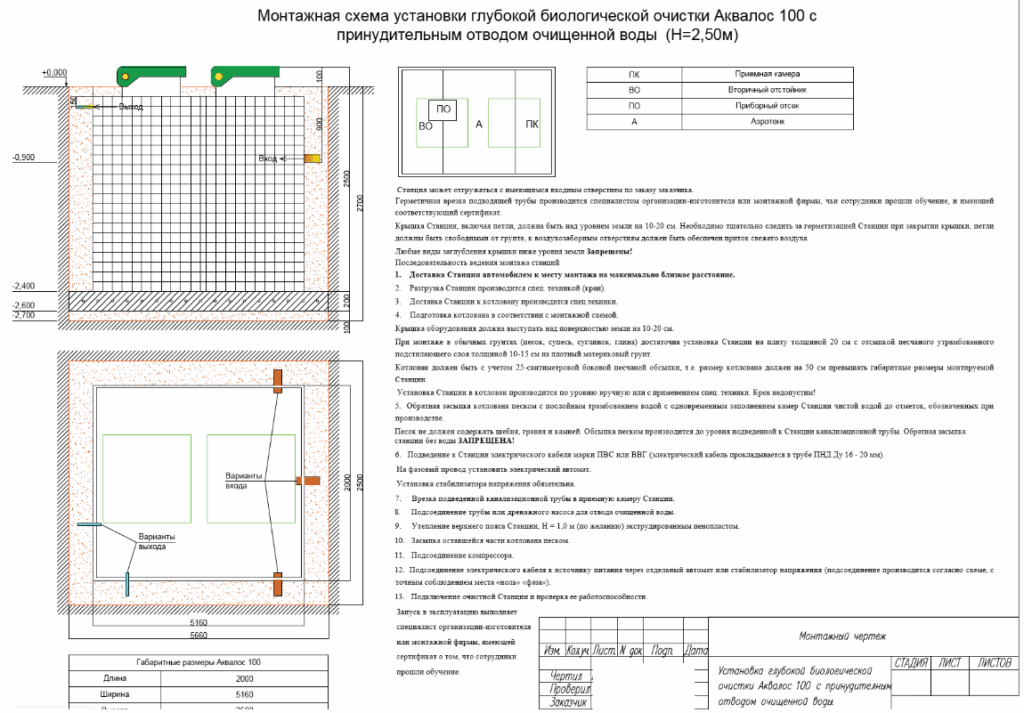 аквалос 150